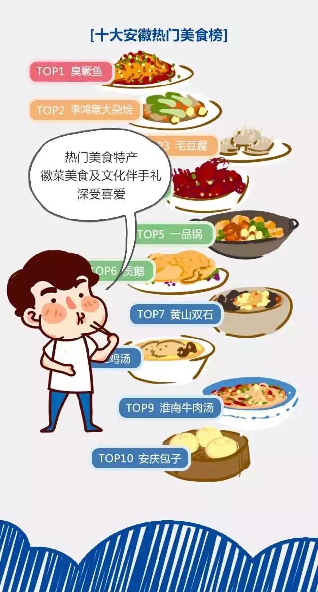 2018安徽旅游市場大數(shù)據(jù)報告，新鮮出爐！