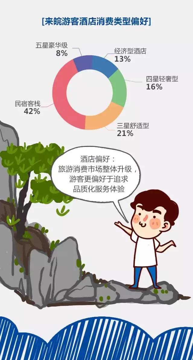 2018安徽旅游市場大數(shù)據(jù)報告，新鮮出爐！