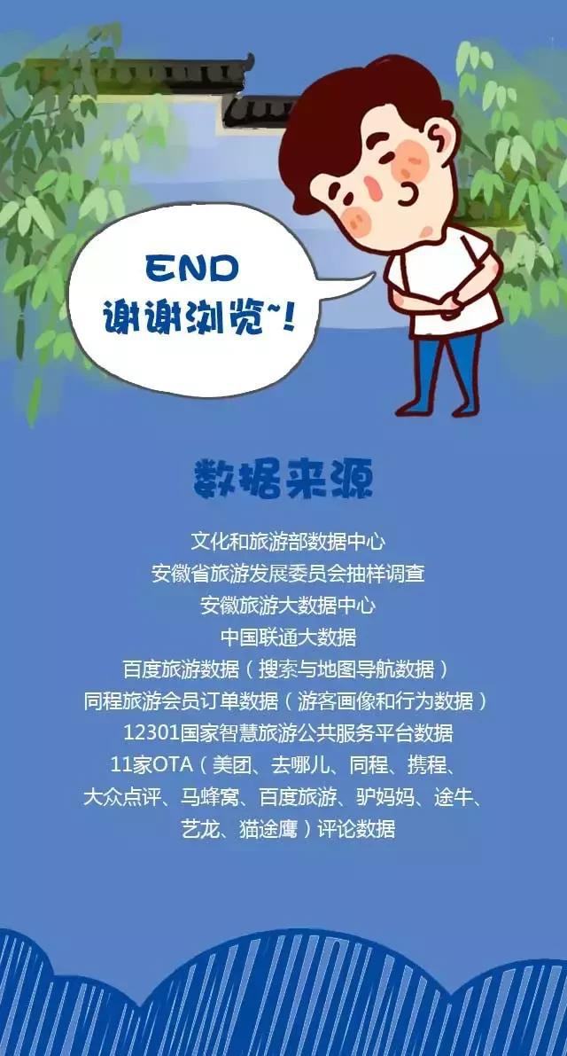 2018安徽旅游市場大數(shù)據(jù)報告，新鮮出爐！