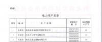 河北公布符合準(zhǔn)入條件的119家電力用戶、2家發(fā)電企業(yè)名單