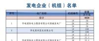 山東關(guān)于對(duì)省內(nèi)2018年11月份中長期交易合同偏差電量開展預(yù)掛牌交易的公告