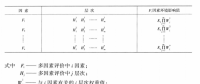 《綜合能源環(huán)境規(guī)劃及案例 》——多因素評(píng)價(jià)，我國四個(gè)可替代的能源供應(yīng)方案多因素評(píng)價(jià)案例（二）