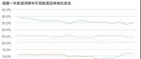 能源轉(zhuǎn)型進(jìn)程中過渡能源的選擇有哪些？