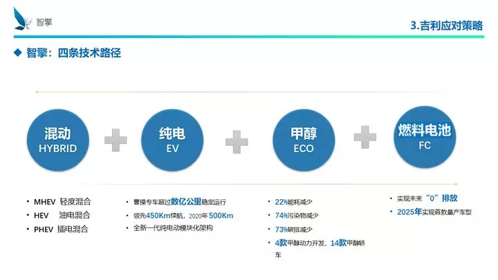 凜冬將至！自主品牌、傳統(tǒng)車企、新興勢(shì)力如何過冬？