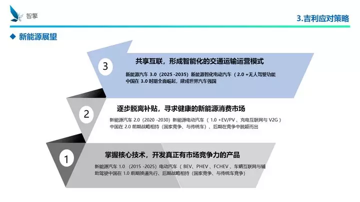 凜冬將至！自主品牌、傳統(tǒng)車企、新興勢(shì)力如何過冬？