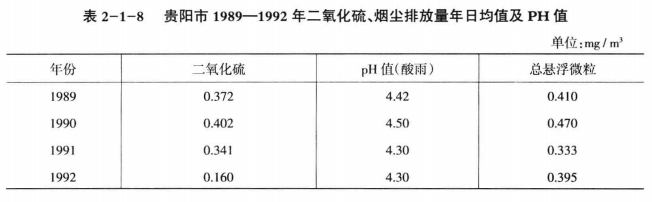 《綜合能源環(huán)境規(guī)劃及案例 》——案例研究，貴陽市能源需求預(yù)測及能源規(guī)劃與優(yōu)化（三）