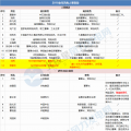 能源局、華電、大唐、龍?jiān)?...2018年重磅風(fēng)電人事變動(dòng)一覽
