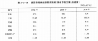 《綜合能源環(huán)境規(guī)劃及案例 》——案例研究，貴陽市能源需求預(yù)測及能源規(guī)劃與優(yōu)化（六）