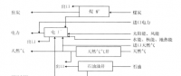 《綜合能源環(huán)境規(guī)劃及案例 》——案例研究，貴陽市能源需求預(yù)測及能源規(guī)劃與優(yōu)化（七）