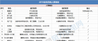 能源局、華電、大唐、龍?jiān)?...2018年重磅風(fēng)電人事變動一覽