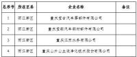 電力用戶280家！重慶2019年一季度及年度電力直接交易試點(diǎn)準(zhǔn)入新增企業(yè)名單