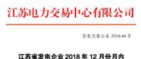 江蘇電力交易中心日前發(fā)布了《江蘇發(fā)電企業(yè)2018年12月份月內合同電量轉讓及發(fā)電權交易公告》