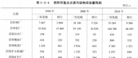 《綜合能源環(huán)境規(guī)劃及案例 》——案例研究，貴陽市能源需求預(yù)測及能源規(guī)劃與優(yōu)化（十一）
