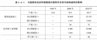 《綜合能源環(huán)境規(guī)劃及案例 》——案例研究，貴陽市能源需求預(yù)測及能源規(guī)劃與優(yōu)化（十二）