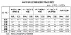 西北光伏市場分析： 七大經(jīng)驗、四大問題、五大原因、破解棄光三大舉措