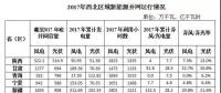 西北光伏市場分析： 七大經(jīng)驗、四大問題、五大原因、破解棄光三大舉措