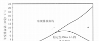 《綜合能源環(huán)境規(guī)劃及案例 》——案例研究，中國受氣候影響分析及對策（一）