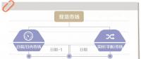 電力現(xiàn)貨市場到底是啥？國家電網(wǎng)未來怎樣參與？