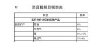 附稅目表|資源稅法要來了！“由規(guī)轉法”意味著什么？