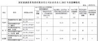 國家能源集團、中國華能、國家電投高管2017年度薪酬出爐！