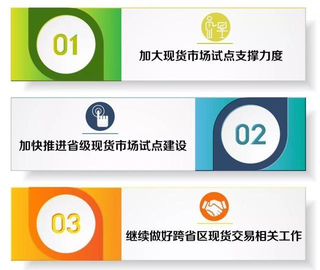 什么是電力現(xiàn)貨？電網(wǎng)公司怎么參與現(xiàn)貨市場？