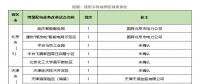 增量配電網(wǎng)前三批試點(diǎn)項目業(yè)主名單出爐，看完別激動！