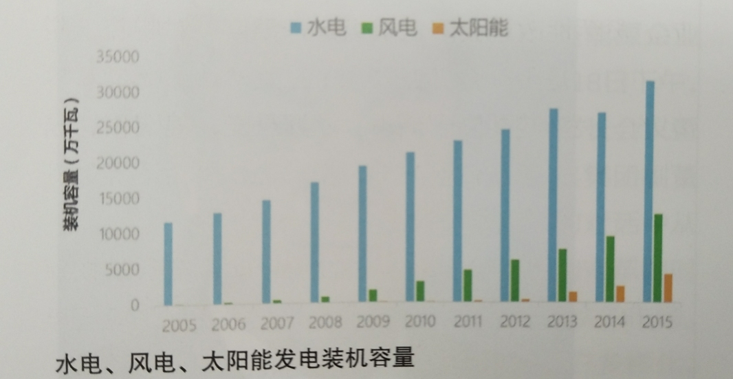 系統(tǒng)靈活性:電力發(fā)展大趨勢——訪電力規(guī)劃設計總院規(guī)劃研究部副主任韓小琪