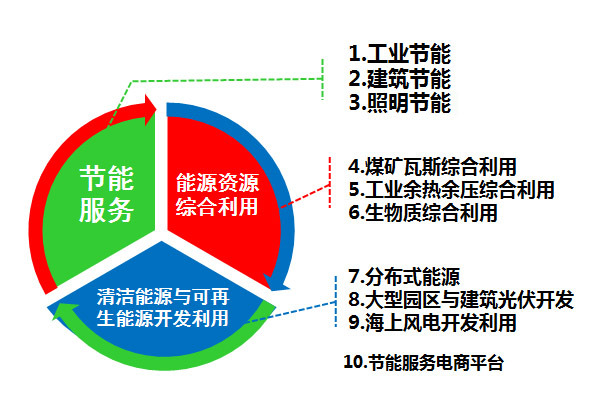 秦華：能源綜合服務(wù)是一種新思維、新體驗