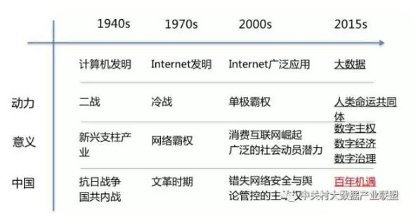 解讀實(shí)施國(guó)家大數(shù)據(jù)戰(zhàn)略，加快建設(shè)數(shù)字中國(guó)