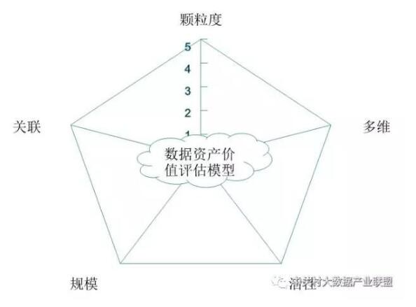 解讀實(shí)施國(guó)家大數(shù)據(jù)戰(zhàn)略，加快建設(shè)數(shù)字中國(guó)