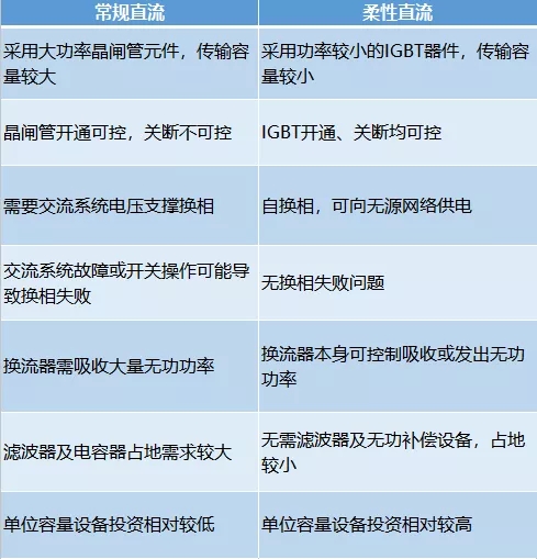有了它 冬奧場館可100%清潔能源供電！