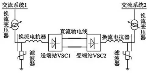 有了它 冬奧場館可100%清潔能源供電！