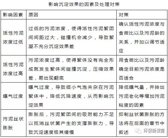 干貨！污水處理常見問題診斷分析及處理辦法！