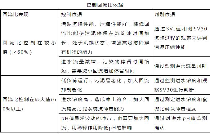 干貨！污水處理常見問題診斷分析及處理辦法！
