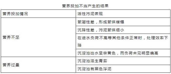 干貨！污水處理常見問題診斷分析及處理辦法！
