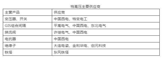 2019年世界經(jīng)濟(jì)全面放緩 但全球電力變壓器增長(zhǎng)依然亮眼！