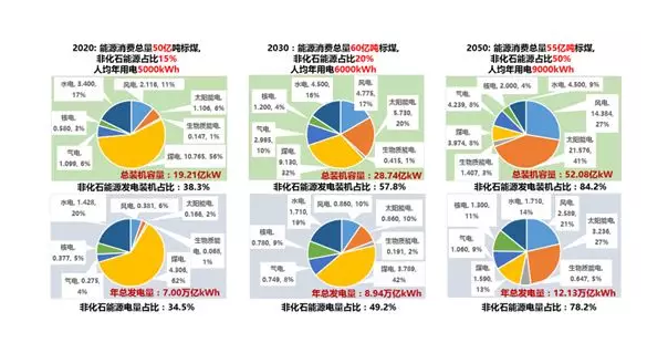 綜合能源服務(wù)、能源互聯(lián)網(wǎng)、新一代電力系統(tǒng)三者關(guān)系