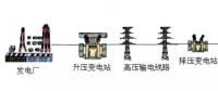 高壓線/變電站，真的有輻射嗎？科學告訴你真相