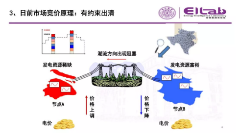 推進(jìn)我國現(xiàn)貨市場建設(shè)的現(xiàn)實(shí)難題與關(guān)鍵技術(shù)