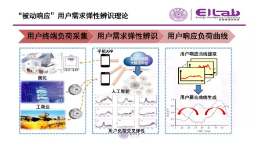 推進(jìn)我國現(xiàn)貨市場建設(shè)的現(xiàn)實(shí)難題與關(guān)鍵技術(shù)