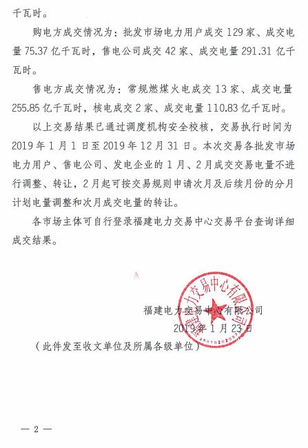 價差2.76分！福建2019年度雙邊協(xié)商直接交易成交電量366.68億度