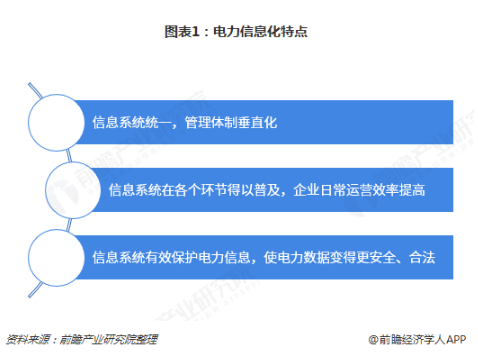 電力體制改革倒逼電力企業(yè)信息化！2018年中國電力信息化行業(yè)市場現狀和發(fā)展趨勢分析
