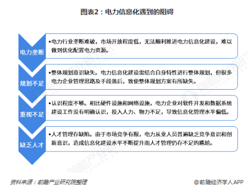 電力體制改革倒逼電力企業(yè)信息化！2018年中國電力信息化行業(yè)市場現狀和發(fā)展趨勢分析
