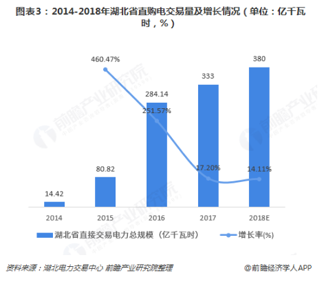 電力體制改革倒逼電力企業(yè)信息化！2018年中國電力信息化行業(yè)市場現狀和發(fā)展趨勢分析