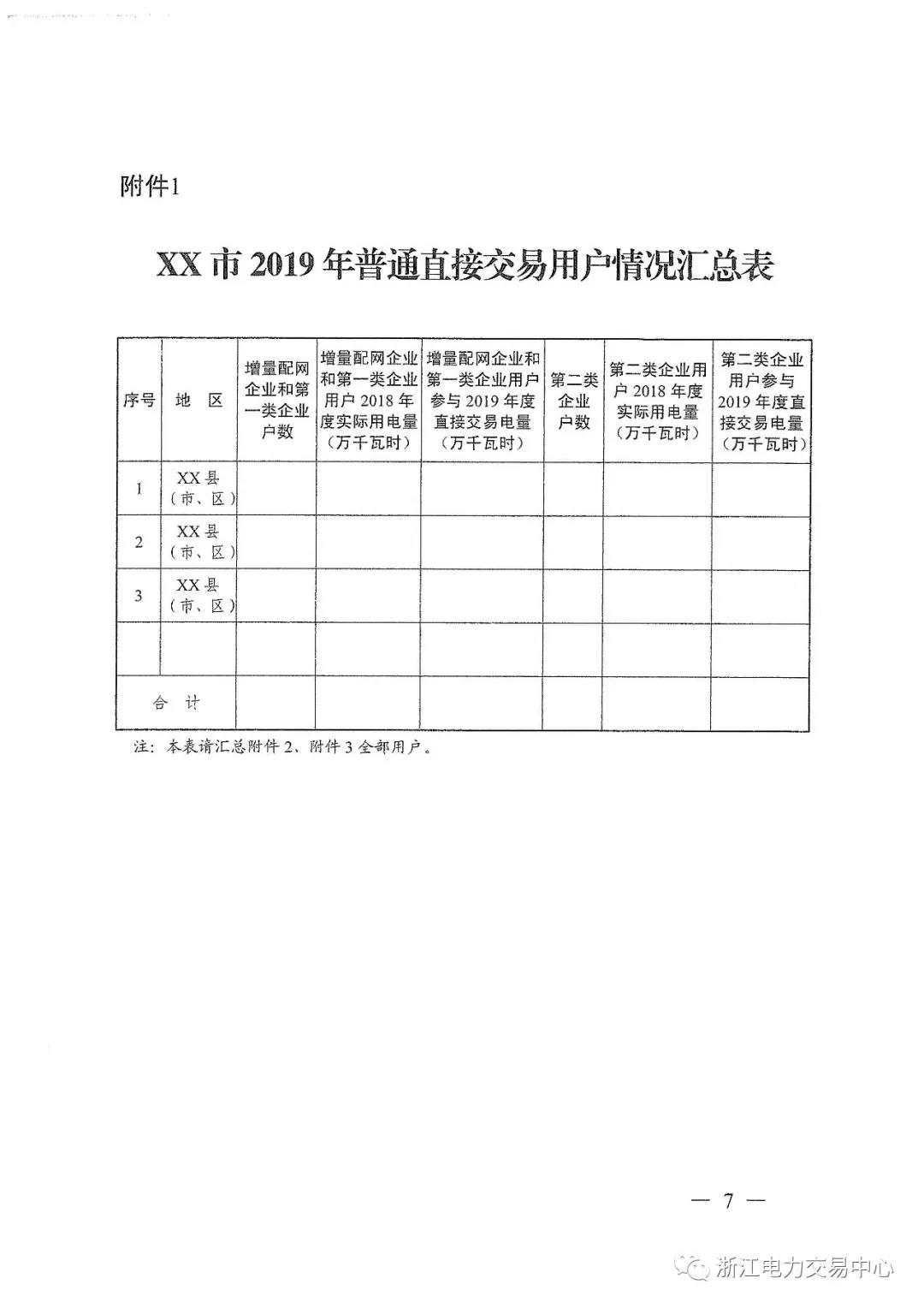 浙江2019年度電力直接交易：增量配網(wǎng)企業(yè)和電壓等級(jí)35KV以上一、二類工商企業(yè)用戶可參與
