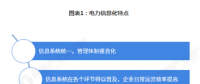 電力體制改革倒逼電力企業(yè)信息化！2018年中國電力信息化行業(yè)市場現(xiàn)狀和發(fā)展趨勢分析