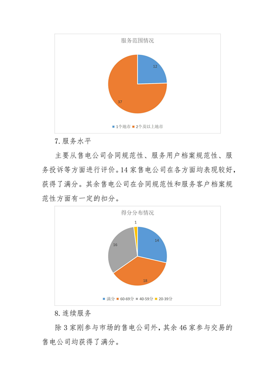 11家售電公司獲3A級！云南2018年四季度電力市場主體信用評價結(jié)果