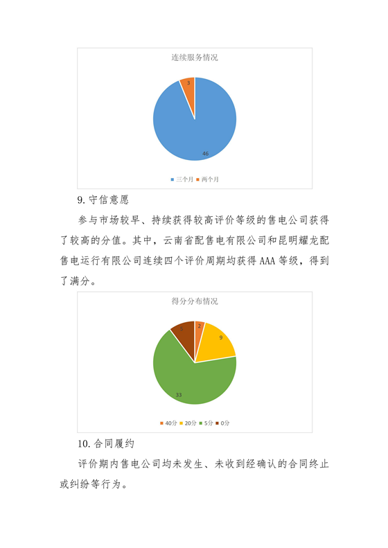 11家售電公司獲3A級！云南2018年四季度電力市場主體信用評價結(jié)果