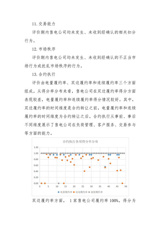 11家售電公司獲3A級！云南2018年四季度電力市場主體信用評價結(jié)果