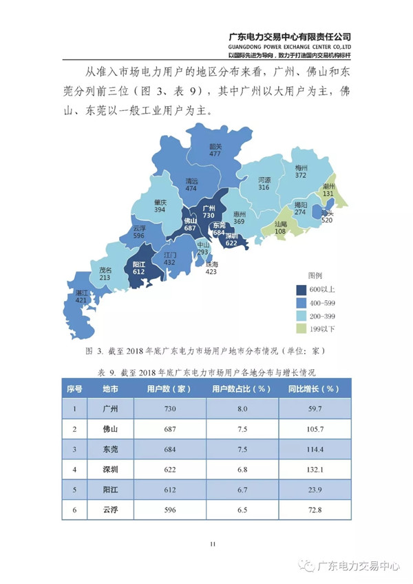 廣東電力市場2018年年度報(bào)告：售電公司凈獲利6億元